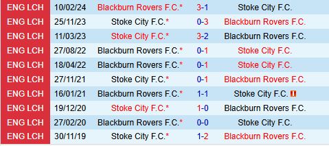 Blackburn Sẵn Sàng Báo Thù Khi Đón Tiếp Stoke Trong Cuộc Đụng Độ Đầy Quyết Tâm Tại Ewood Park